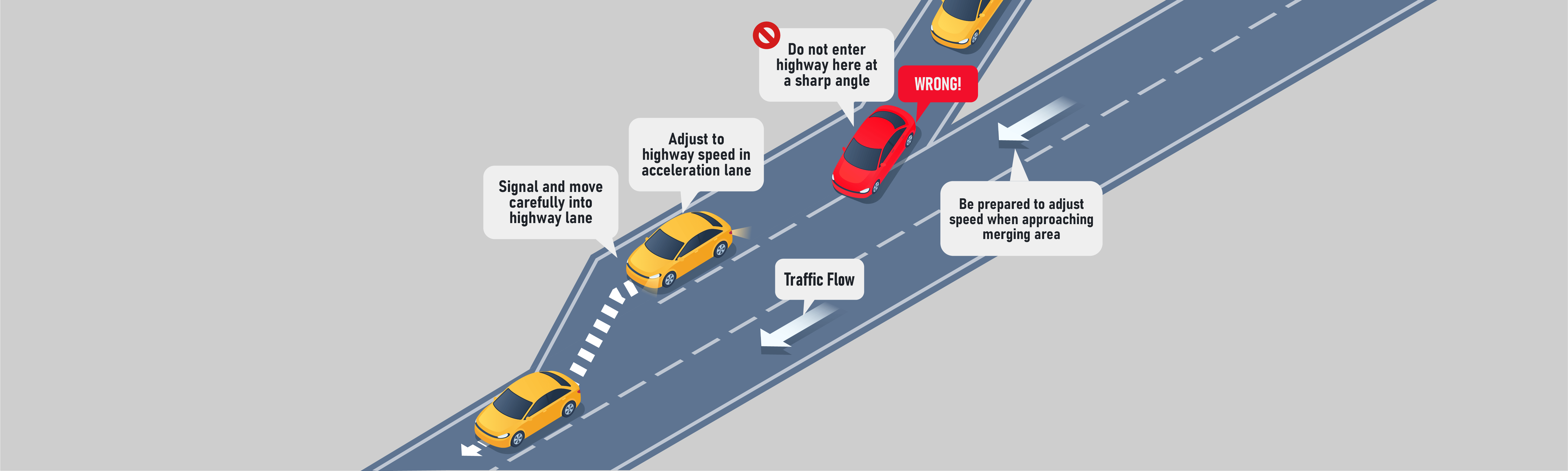 Highways and Freeways - While merging, when should you make the move and move into a gap?